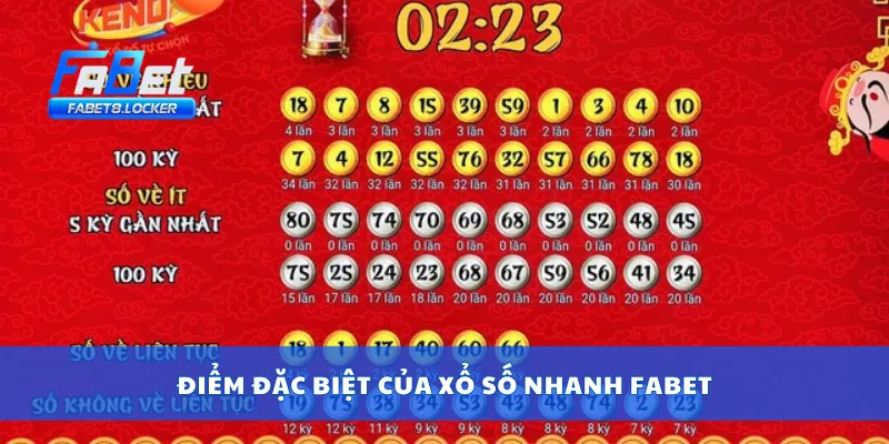 Xổ Số Nhanh – Quay Số Tức Thì, Nhận Giải Ngay Trong Phút 2 Điểm đặc biệt của xổ số nhanh Fabet